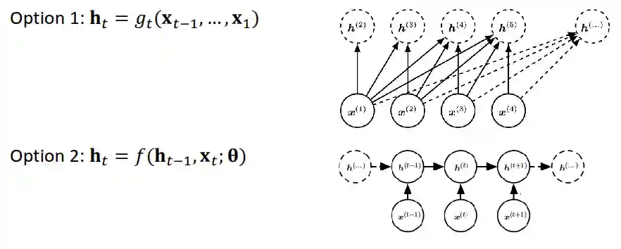 Recurrent Neural Networks-20250521113720859